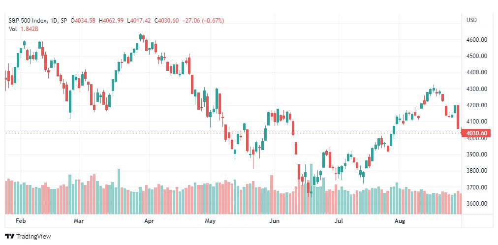 تحليل ستاندرد آند بورز-SPX-S&P500-30-8-2022