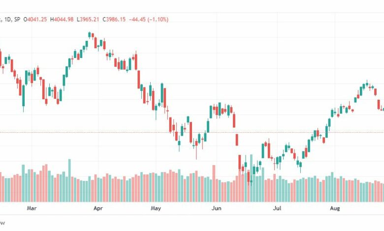 تحليل ستاندرد آند بورز-SPX-S&P500-31-8-2022