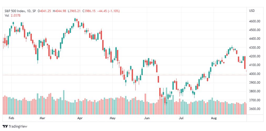 تحليل ستاندرد آند بورز-SPX-S&P500-31-8-2022