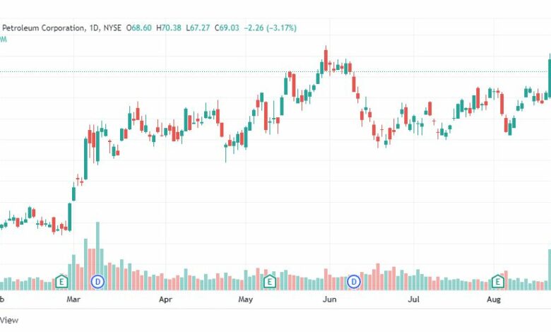 تحليل سهم أوكسيدنتال بتروليوم-OXY-STOCK-23-8-2022