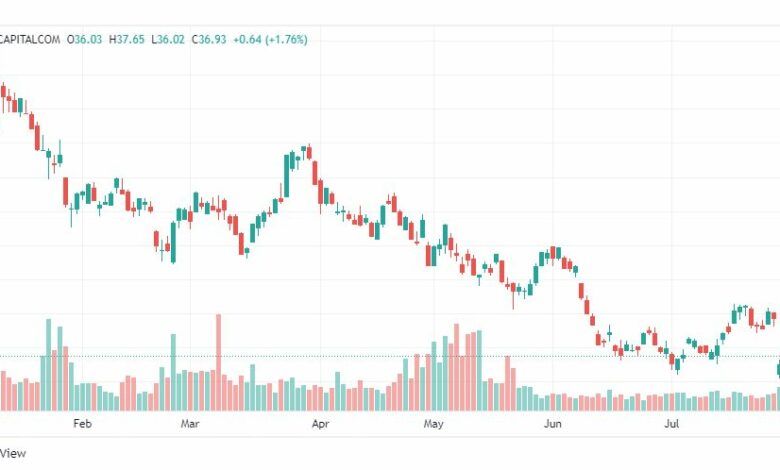 تحليل سهم إنتل-INTL-INTEL-STOCK-2-8-2022