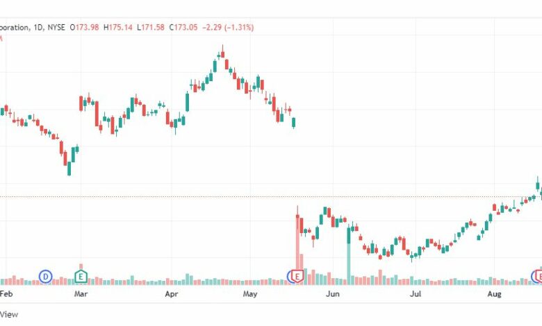 تحليل سهم تارجت-TRT-TARGET-STOCK-19-8-2022