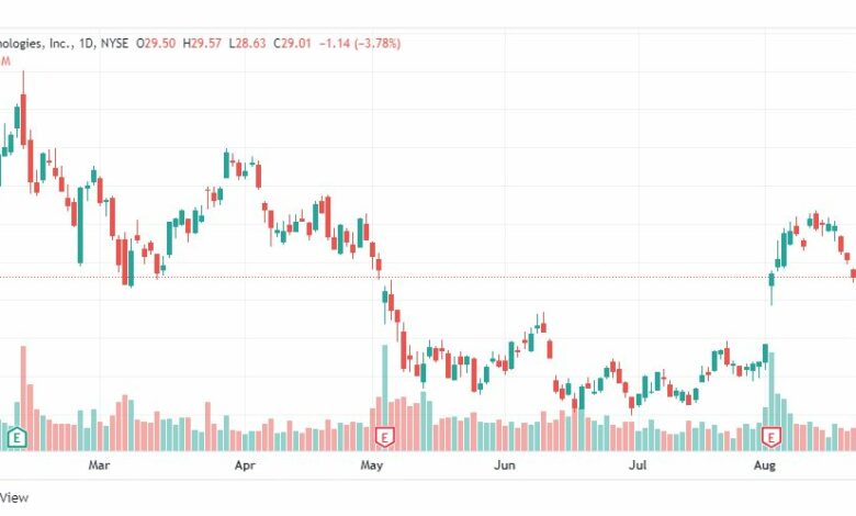 تحليل سهم شركة أوبر-UBER-STOCK-22-8-2022