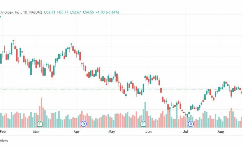 تحليل سهم مارفل تكنولوجي-MRVL-MARVEL-STOCK-19-8-2022تحليل سهم مارفل تكنولوجي-MRVL-MARVEL-STOCK-19-8-2022