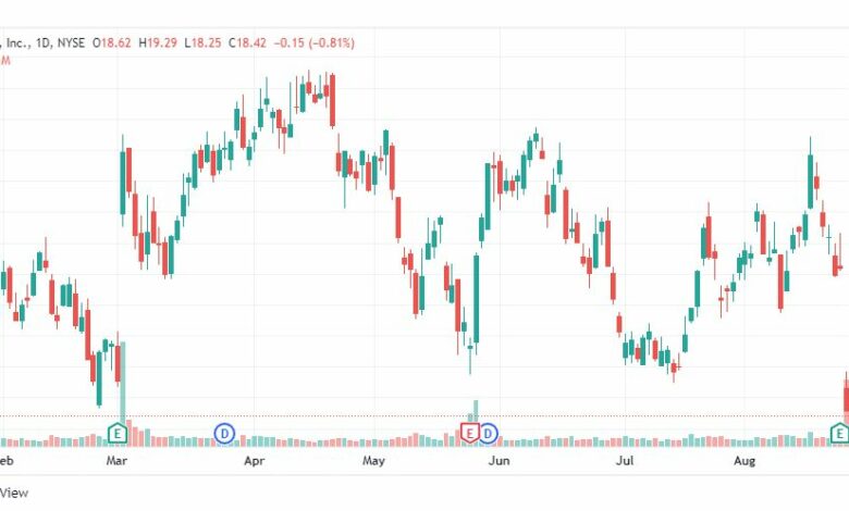 تحليل سهم نورد ستروم-NORDSTROM-STOCK-JWN-26-8-2022