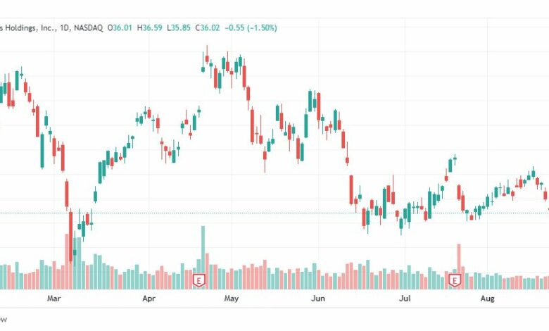 تحليل سهم يونايتد إيرلاينز-UNITED-AIRLINES-STOCK-30-8-2022