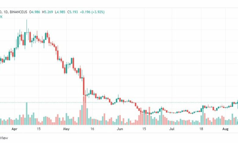 تحليل عملة NEAR-COIN-8-8-2022