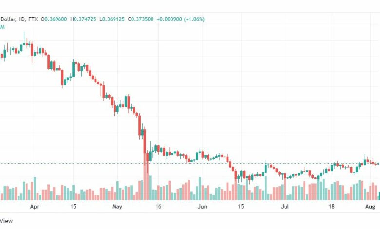 تحليل عملة الريبل-XRP-USD-RIPPLE-4-8-2022