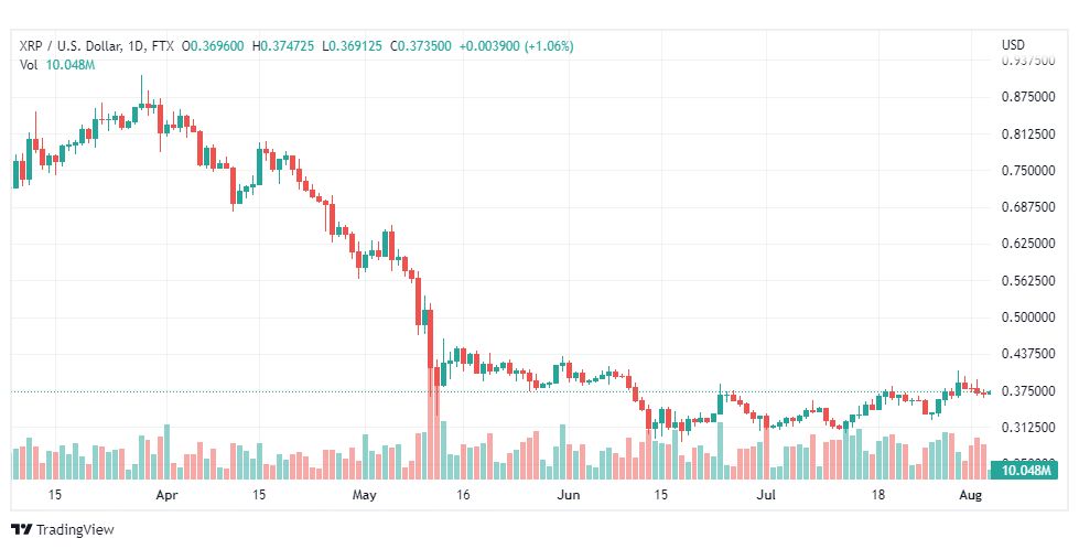 تحليل عملة الريبل-XRP-USD-RIPPLE-4-8-2022