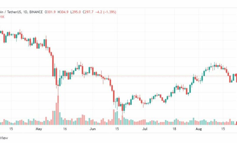 تحليل عملة بينانس-BINANCE-COIN-22-8-2022