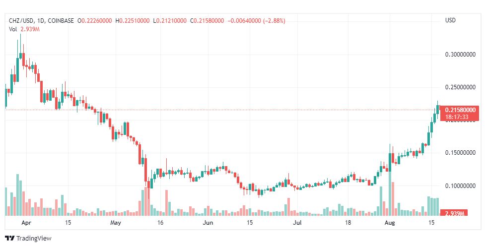 تحليل عملة تشيليز-CHZ-CHILIZ-COIN-18-8-2022