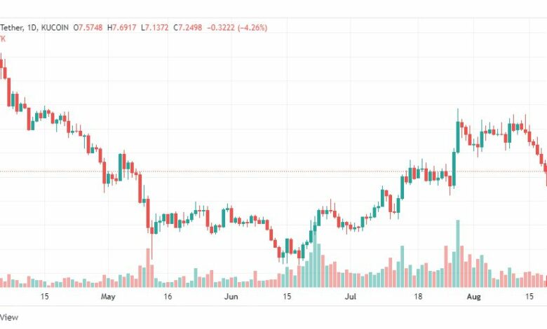تحليل عملة يوني سواب-UNISWAP-COIN-19-8-2022