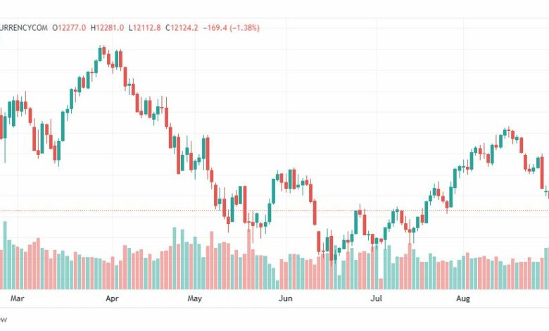 تحليل ناسداك الفني-US100-NASDAQ-1-9-2022