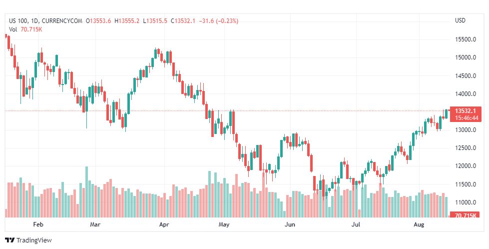 تحليل ناسداك الفني-US100-NASDAQ-15-8-2022