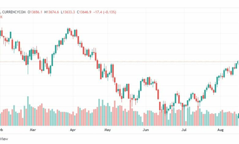 تحليل ناسداك الفني-US100-NASDAQ-16-8-2022