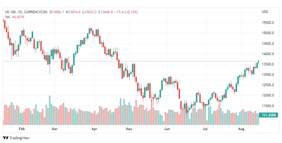 تحليل ناسداك الفني-US100-NASDAQ-16-8-2022