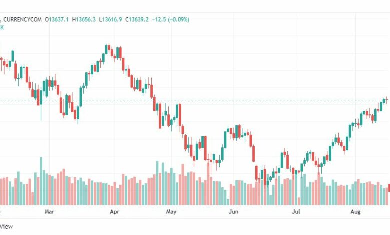 تحليل ناسداك الفني-US100-NASDAQ-17-8-2022