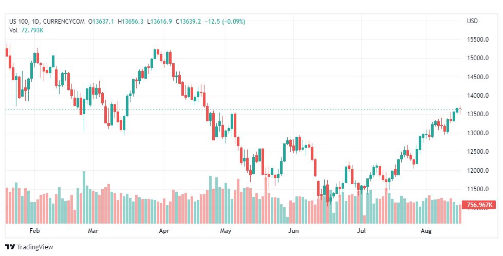 تحليل ناسداك الفني-US100-NASDAQ-17-8-2022