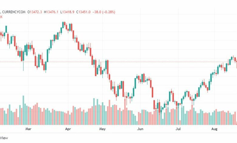 تحليل ناسداك الفني-US100-NASDAQ-18-8-2022