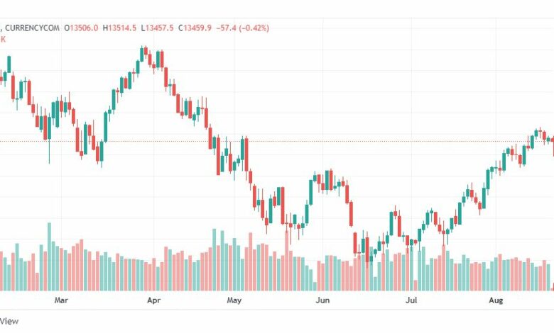 تحليل ناسداك الفني-US100-NASDAQ-19-8-2022