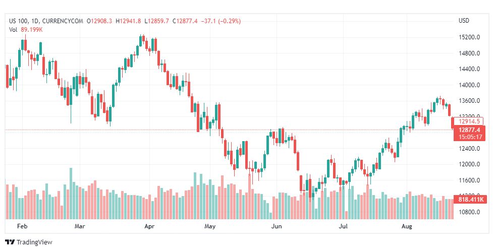 تحليل ناسداك الفني-US100-NASDAQ-23-8-2022