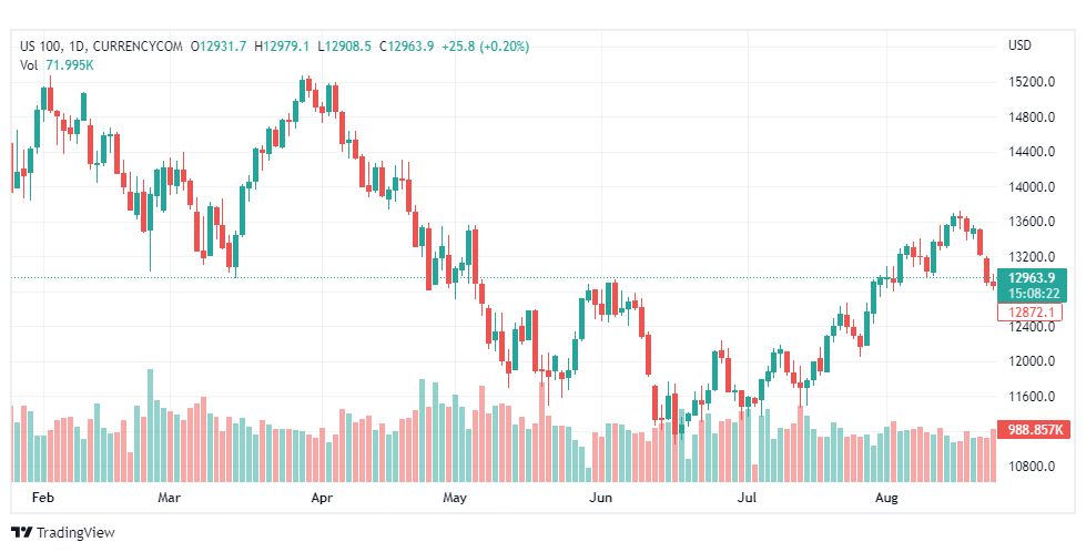 تحليل ناسداك الفني-US100-NASDAQ-25-8-2022
