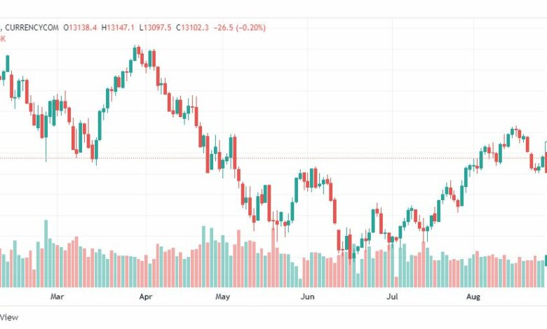 تحليل ناسداك الفني-US100-NASDAQ-26-8-2022