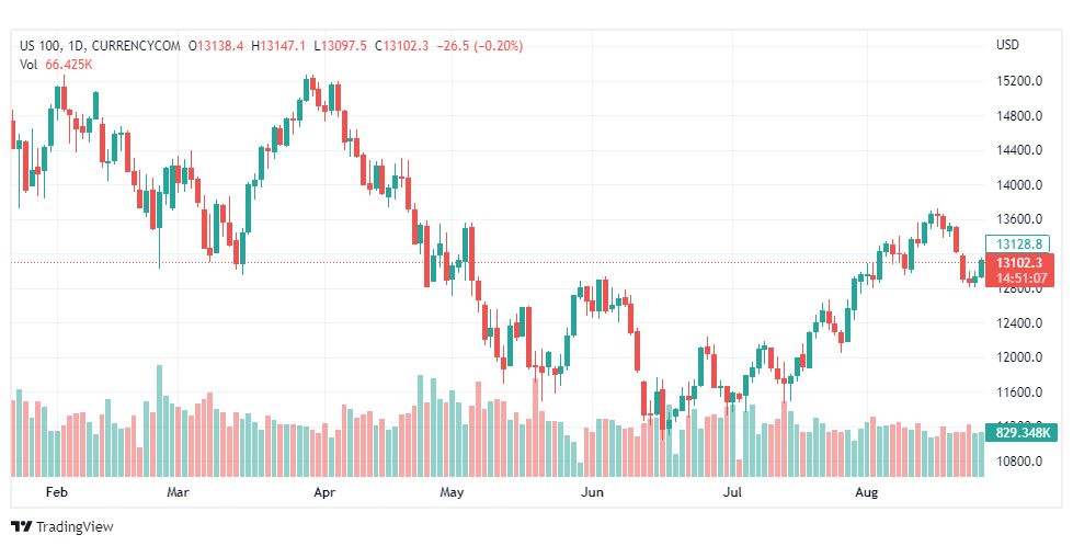 تحليل ناسداك الفني-US100-NASDAQ-26-8-2022
