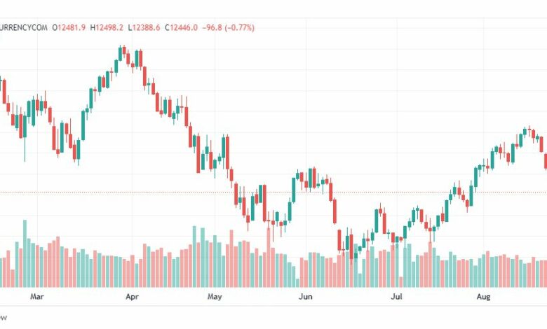 تحليل ناسداك الفني-US100-NASDAQ-29-8-2022