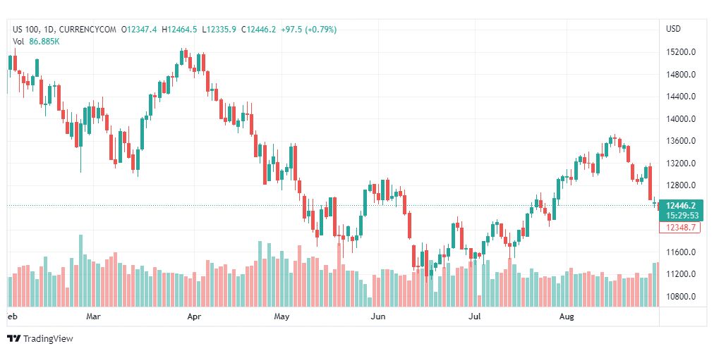 تحليل ناسداك الفني-US100-NASDAQ-31-8-2022