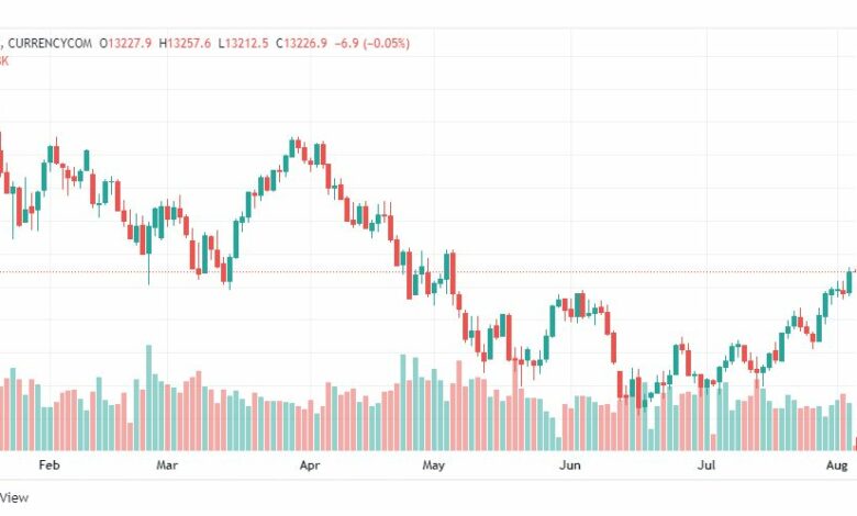 تحليل ناسداك الفني-US100-NASDAQ-4-8-2022