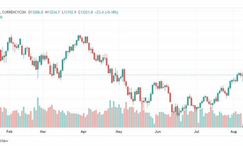 تحليل ناسداك الفني-US100-NASDAQ-8-8-2022