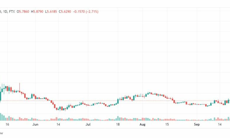 تحليل أبكوين-APEUSD-COIN-22-9-2022