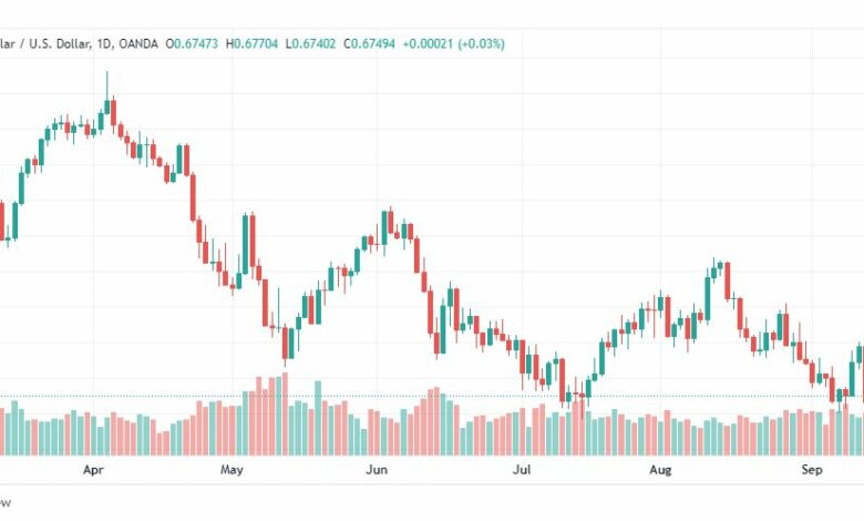 تحليل الأسترالي دولار-AUD-USD-15-9-2022