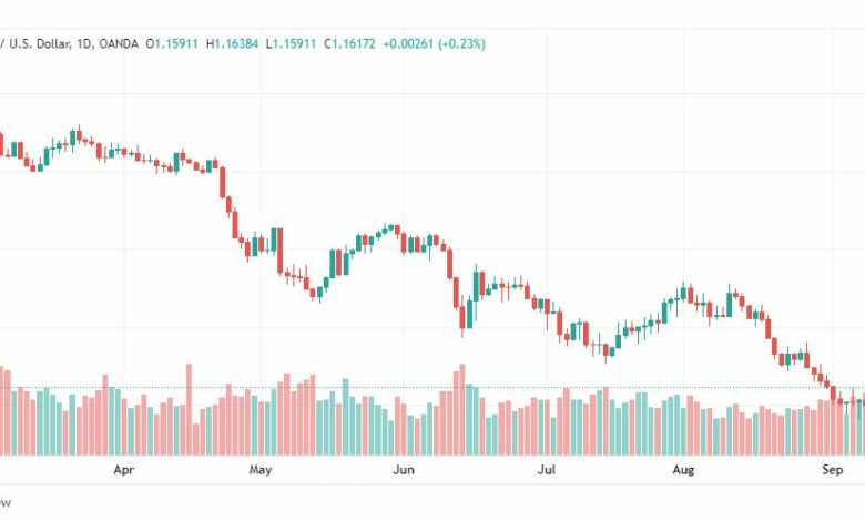تحليل الباوند دولار-GBP-USD-12-9-2022