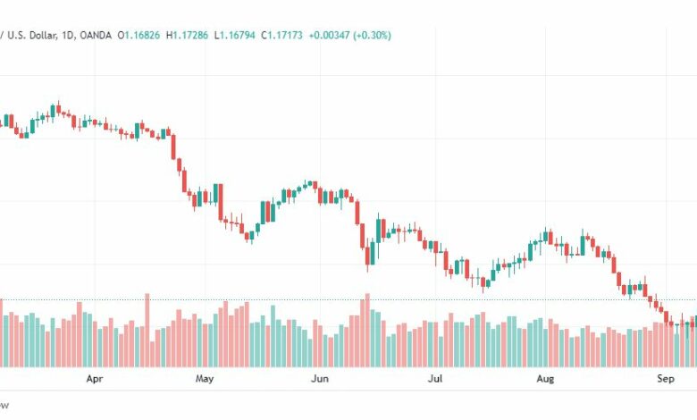 تحليل الباوند دولار-GBP-USD-13-9-2022
