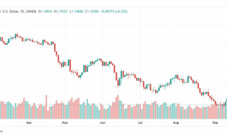 تحليل الباوند دولار-GBP-USD-14-9-2022