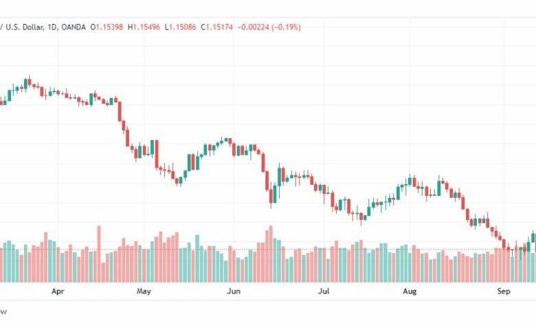 تحليل الباوند دولار-GBP-USD-15-9-2022