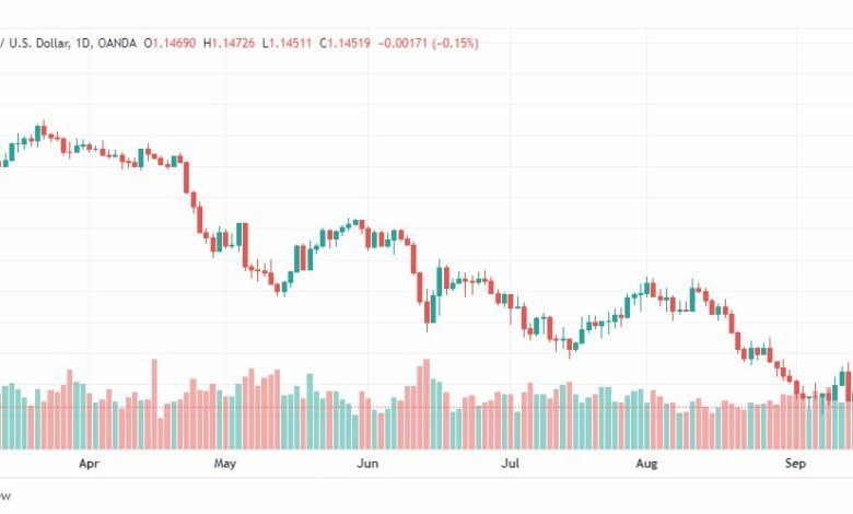 تحليل الباوند دولار-GBP-USD-16-9-2022