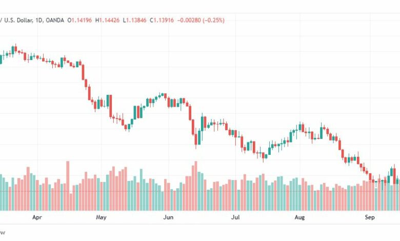 تحليل الباوند دولار-GBP-USD-19-9-2022