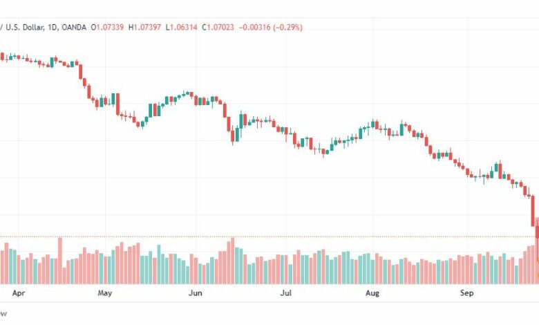 تحليل الباوند دولار-GBP-USD-28-9-2022