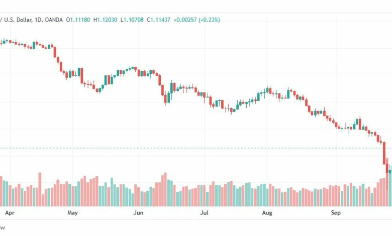 تحليل الباوند دولار-GBP-USD-30-9-2022