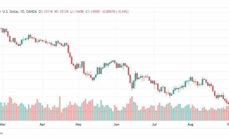 تحليل الباوند دولار-GBP-USD-5-9-2022