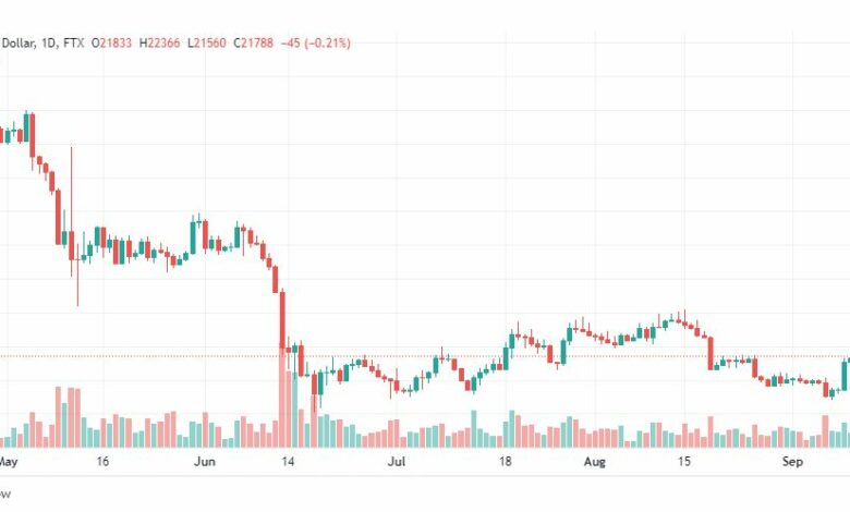 تحليل البتكوين دولار-BTC-USD-12-9-2022