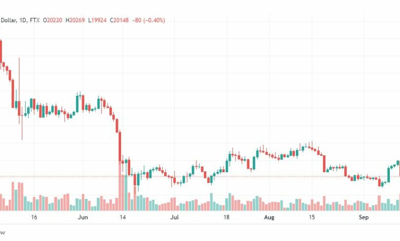 تحليل البتكوين دولار-BTC-USD-15-9-2022