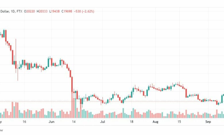 تحليل البتكوين دولار-BTC-USD-16-9-2022
