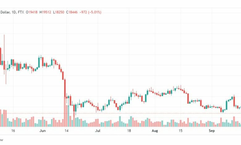 تحليل البتكوين دولار-BTC-USD-19-9-2022
