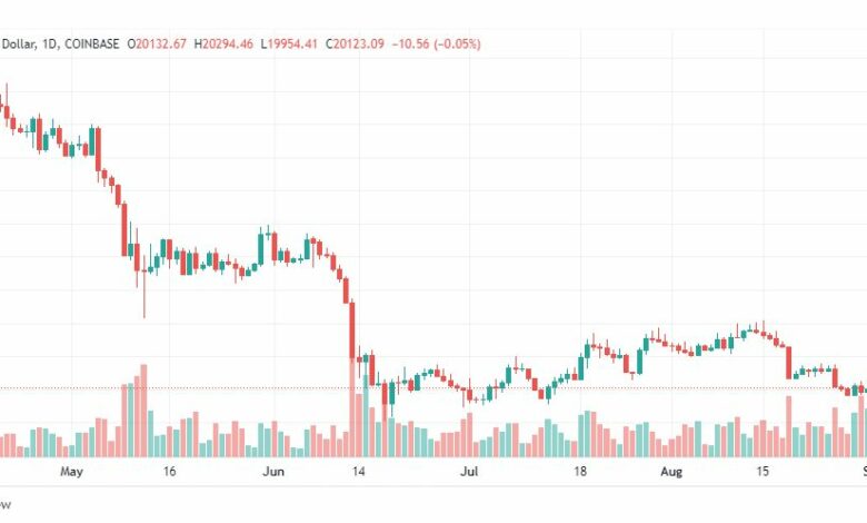 تحليل البتكوين دولار-BTC-USD-2-9-2022