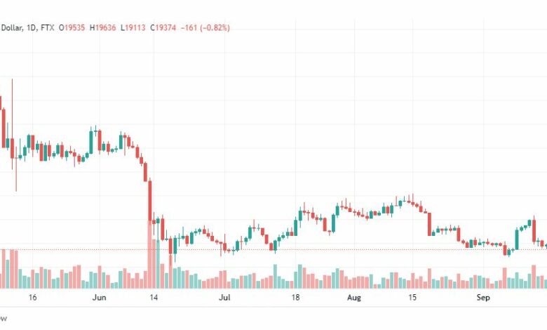تحليل البتكوين دولار-BTC-USD-20-9-2022