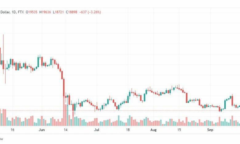 تحليل البتكوين دولار-BTC-USD-21-9-2022